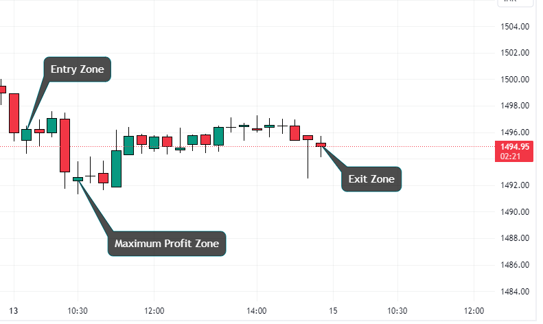 HDFC Bank intraday chart