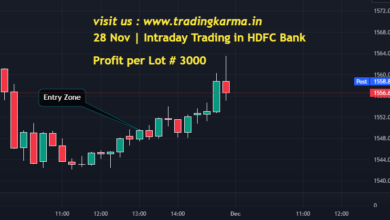 Hdfc Bank intraday chart