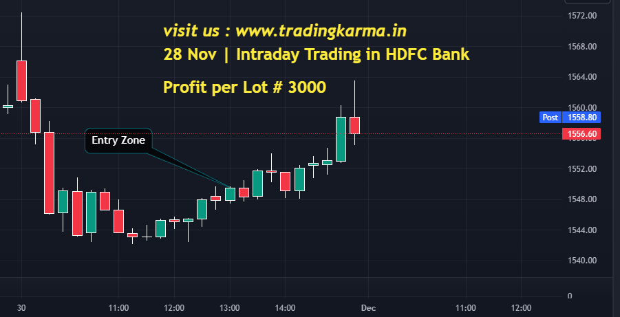 Hdfc Bank intraday chart