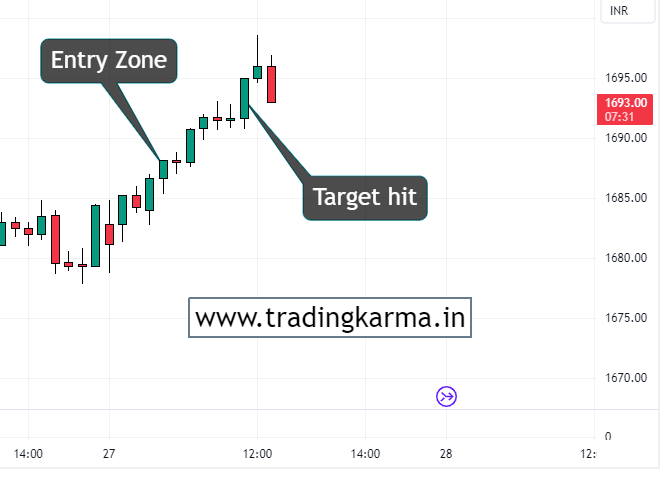 HDFC Bank intraday chart | trading karma