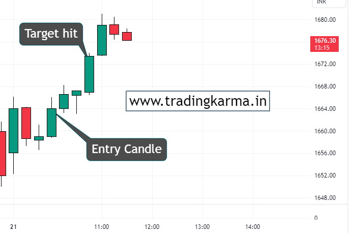 HDFC Bank intra day chart