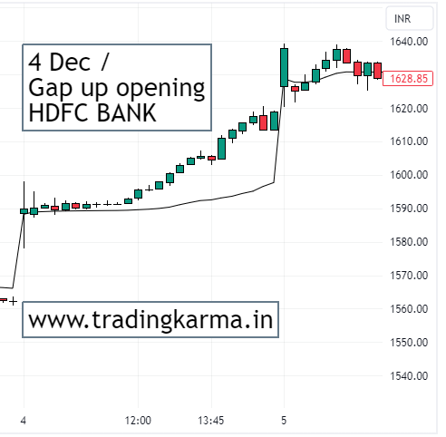 HDFC Bank intraday chart | trading karma