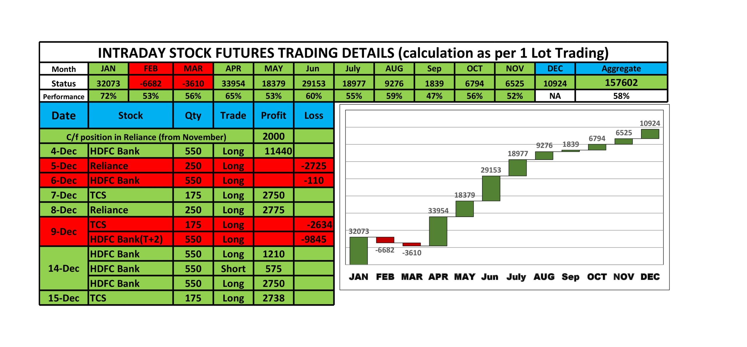 tradingkarma