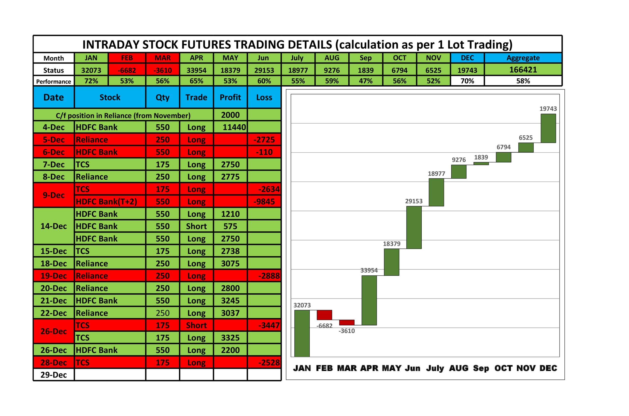 trading karma performance sheet