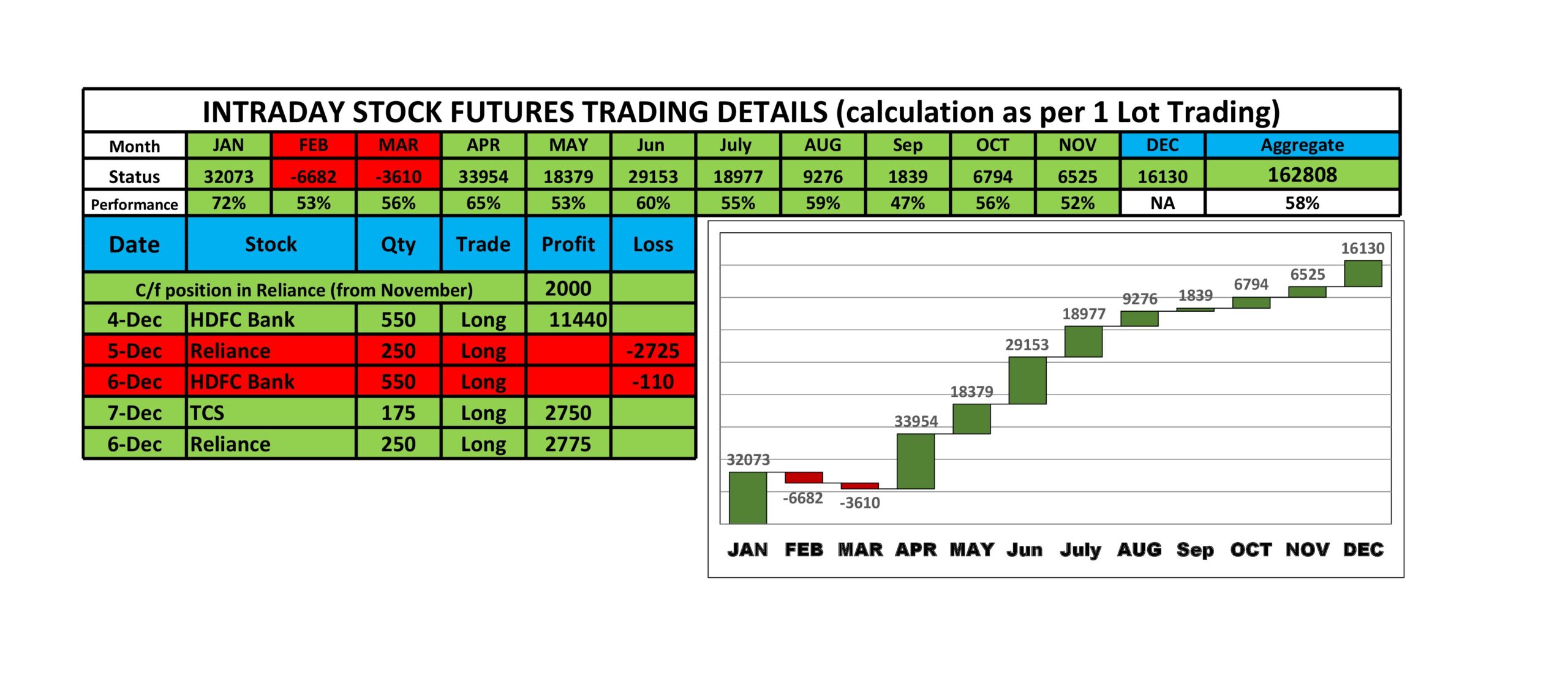 Trading Karma