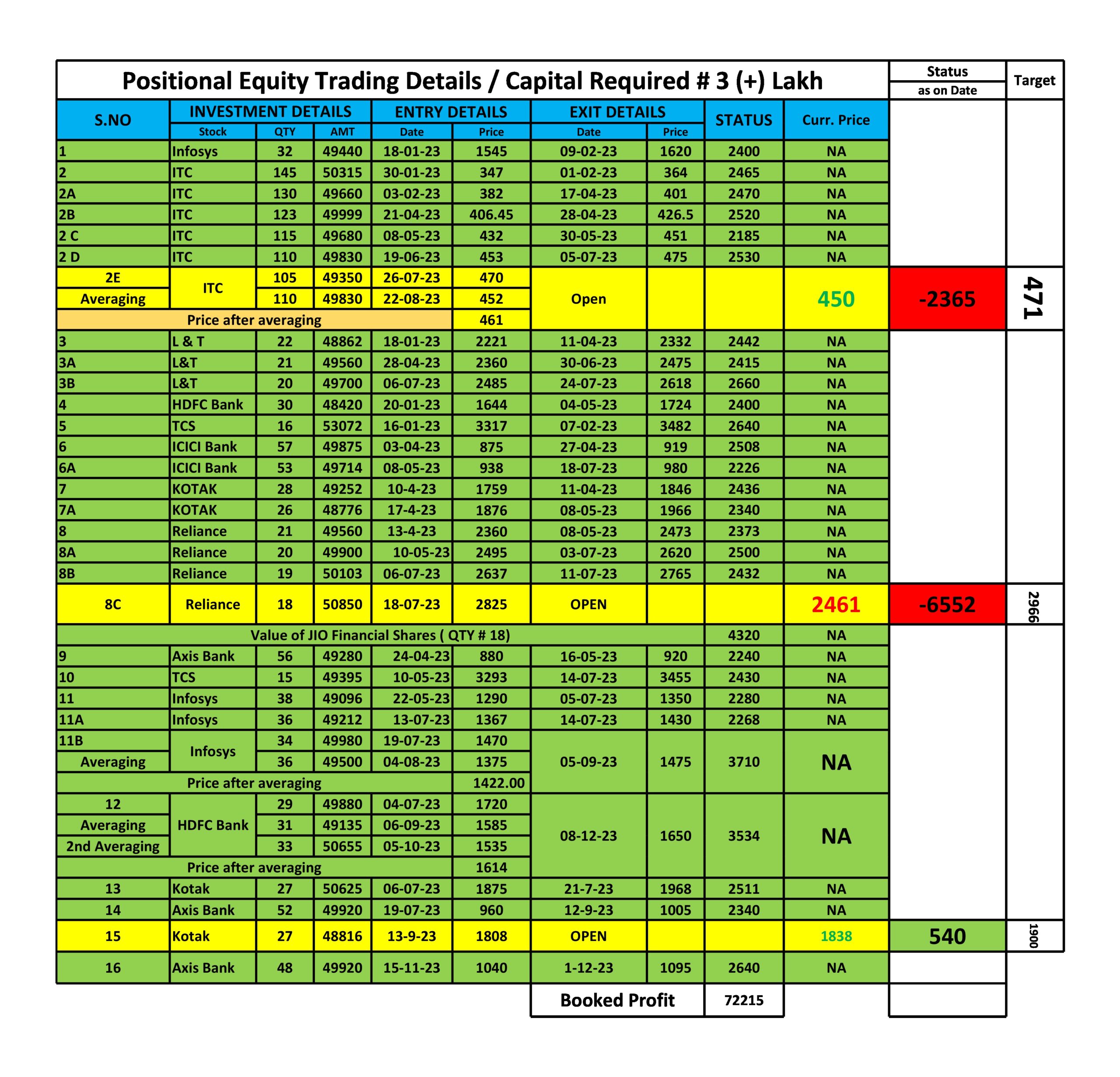 Performance Sheet