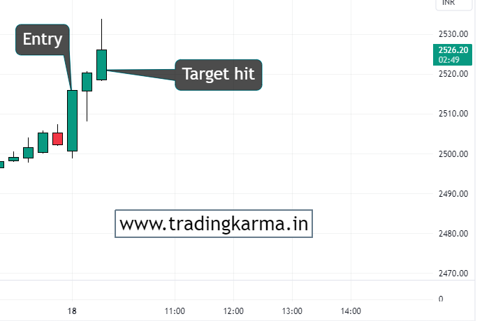 Reliance intra day cahrt | trading karma