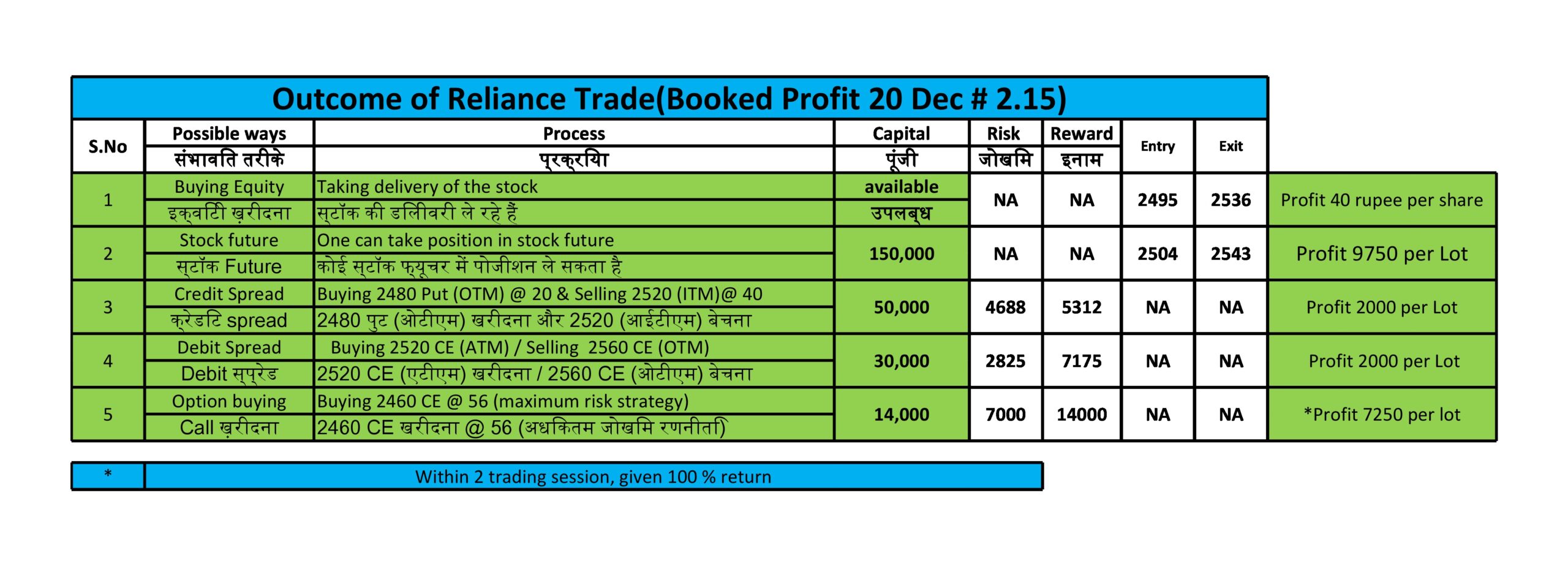 trading karma