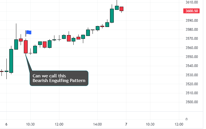 TCS Intraday chart