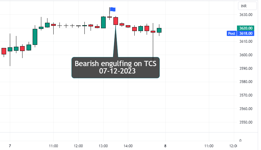 Bearish Engulfing