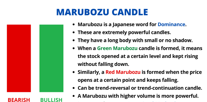 Marubozu Candle