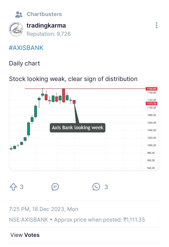 Axis Bank Daily chart