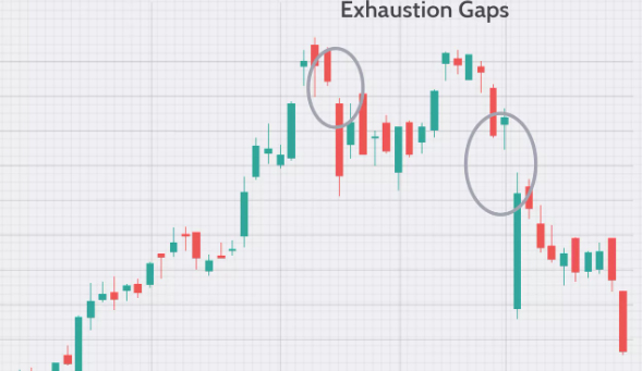 Exhaustion gap