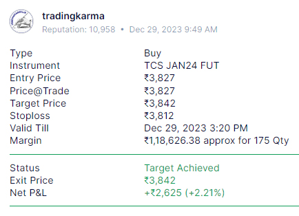 TCS intraday chart