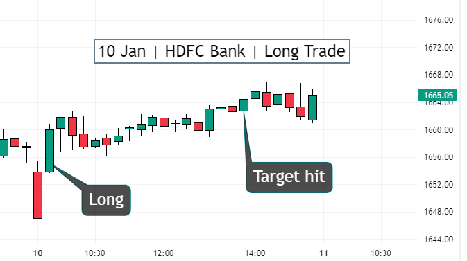 HDFC Bank intraday chart