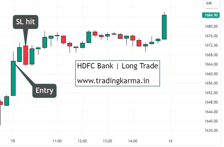 Hdfc bank intraday chart