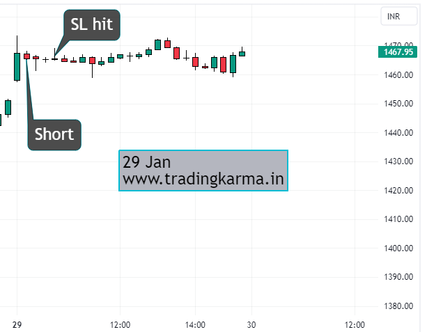 Hdfc bank intraday chart