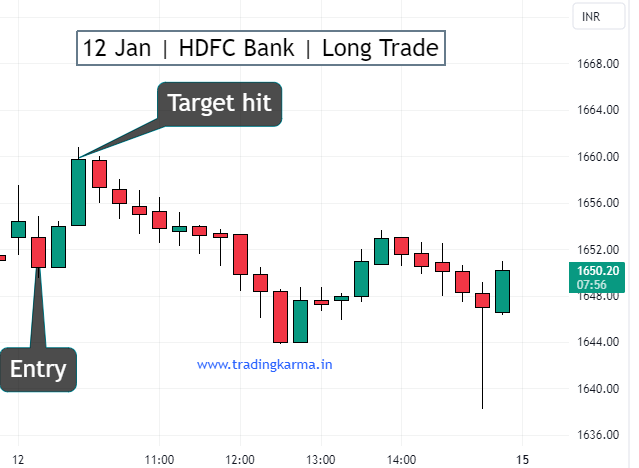 HDFC Bank intraday chart