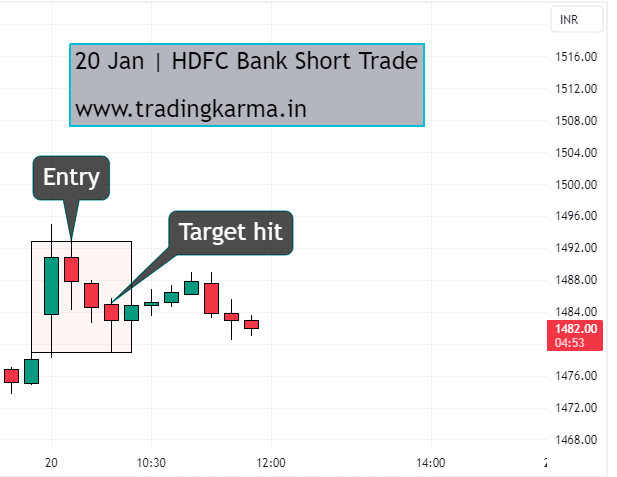 HDFC Bank daily chart