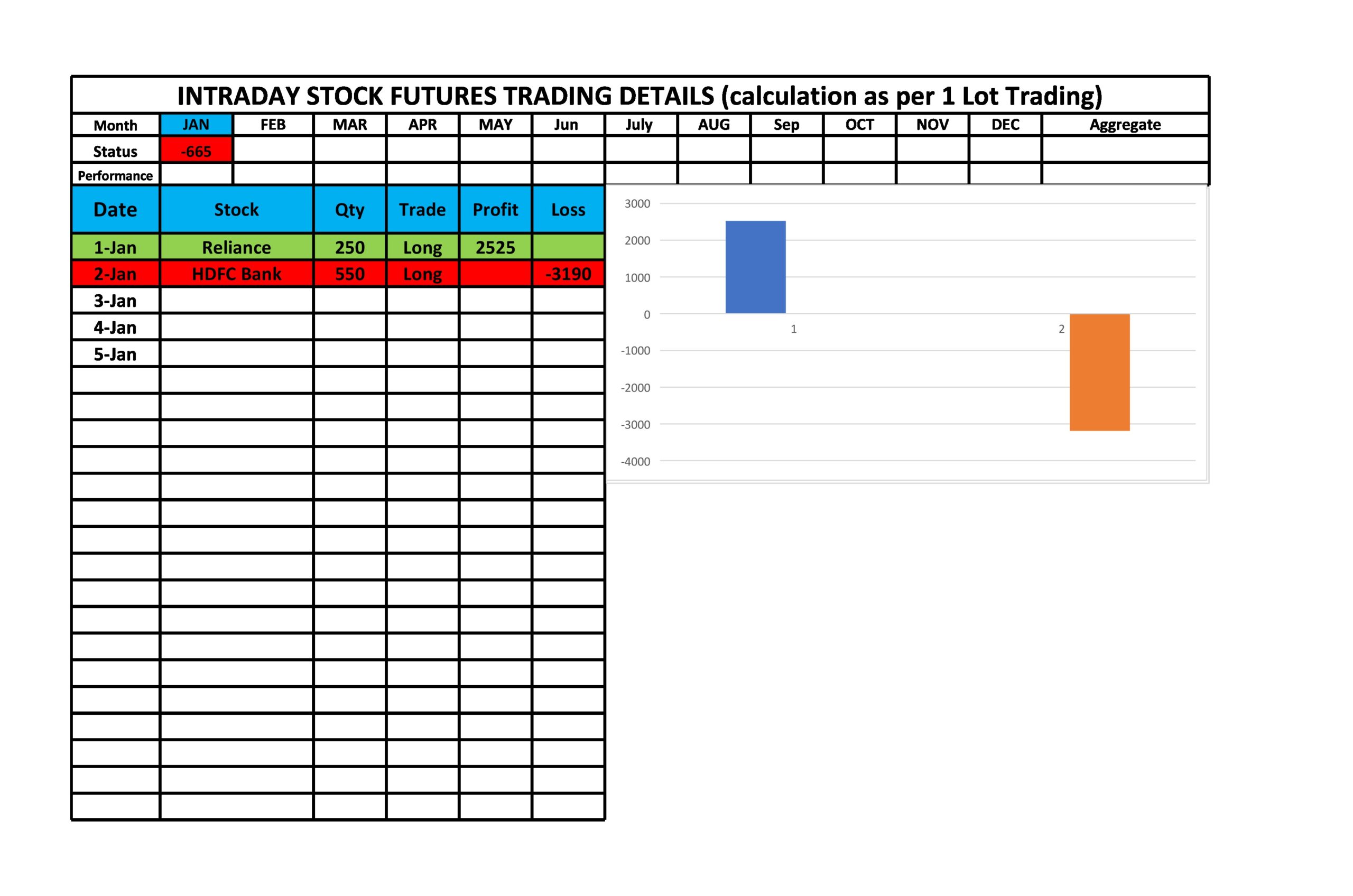 trading karma performance sheet