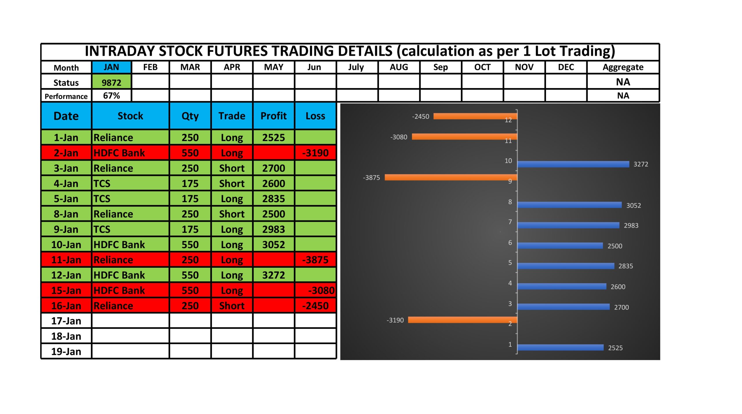 trading karma performance sheet