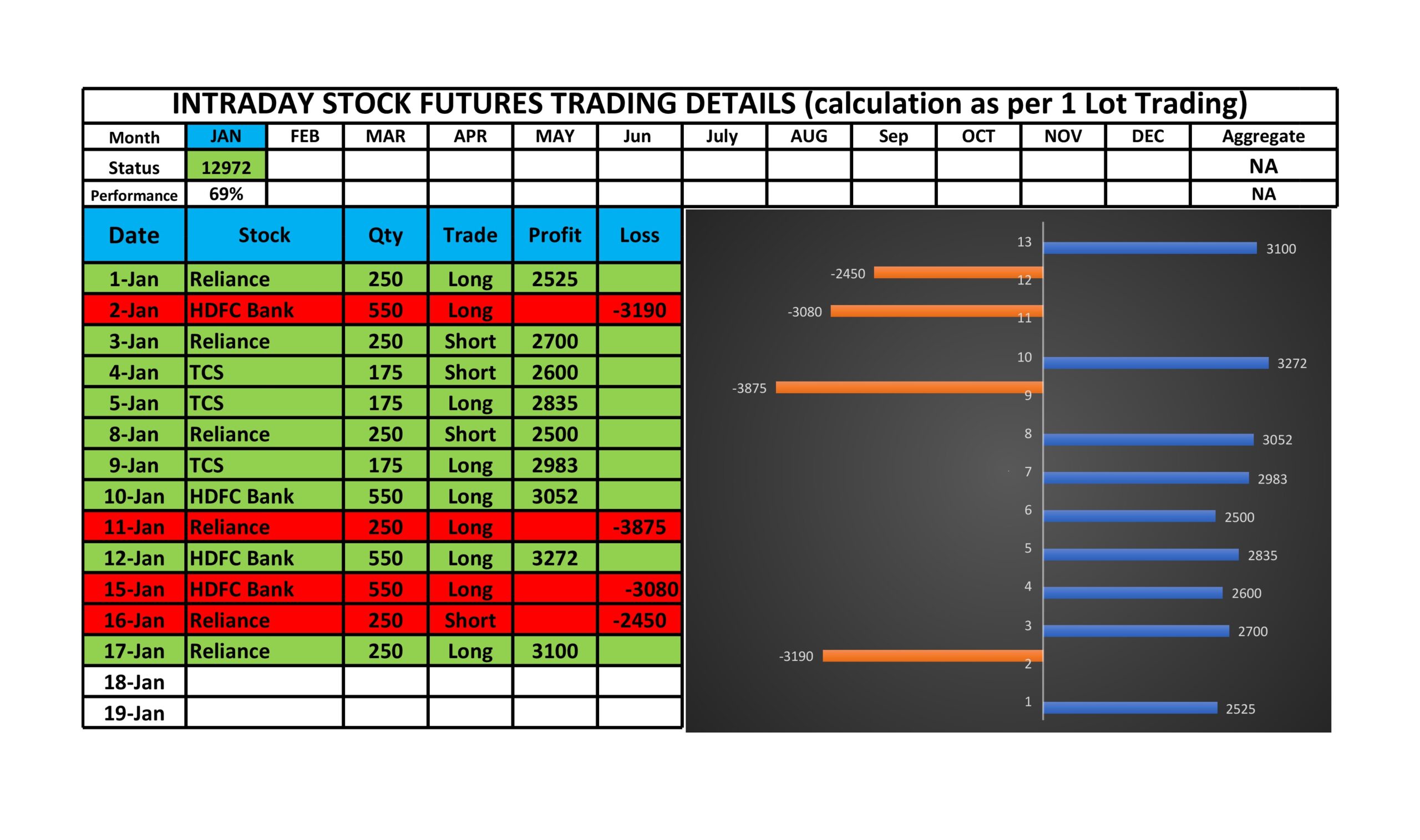 Trading Karma Performance Sheet