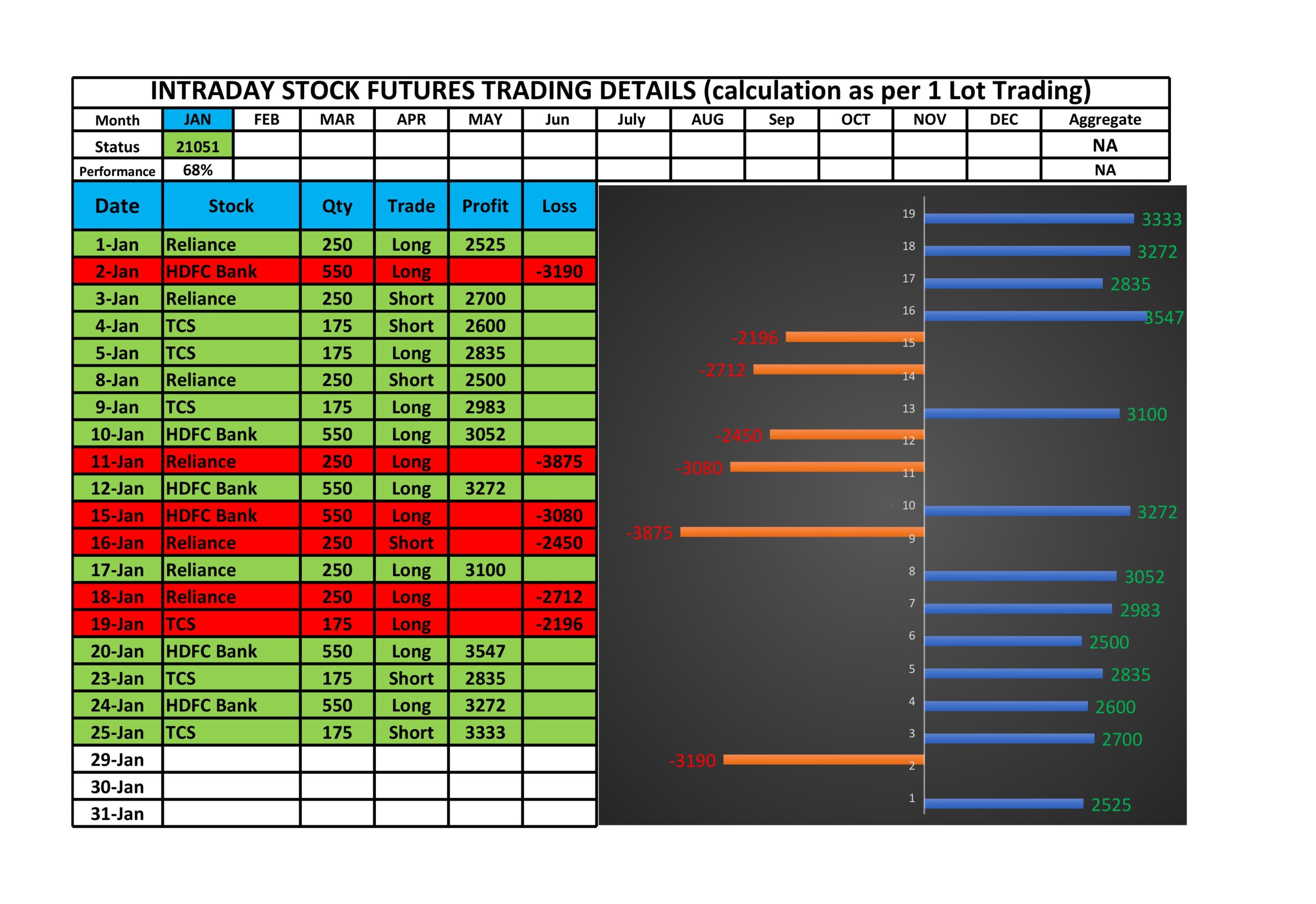 Trading karma performance sheet