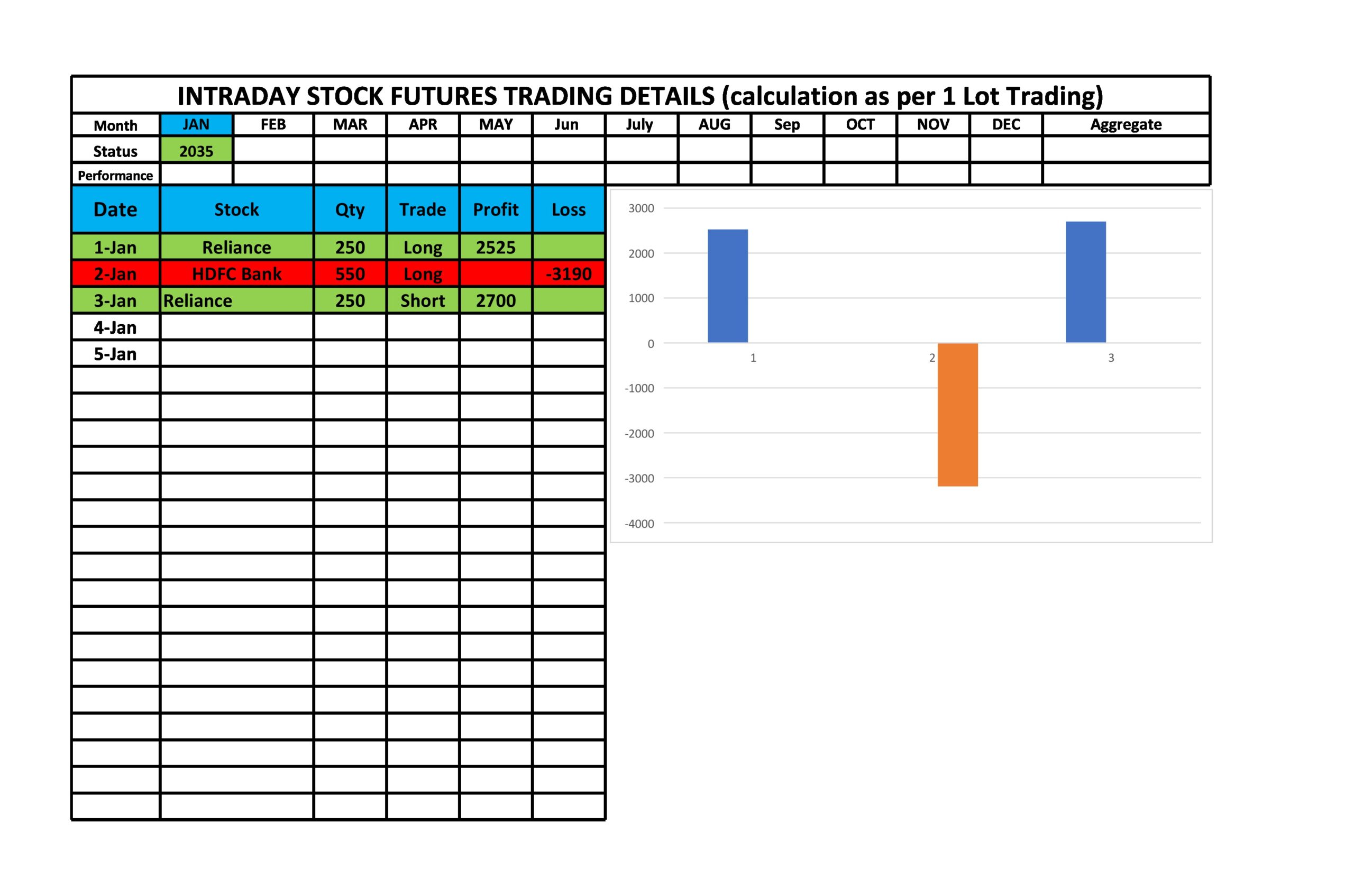 trading karma performance sheet