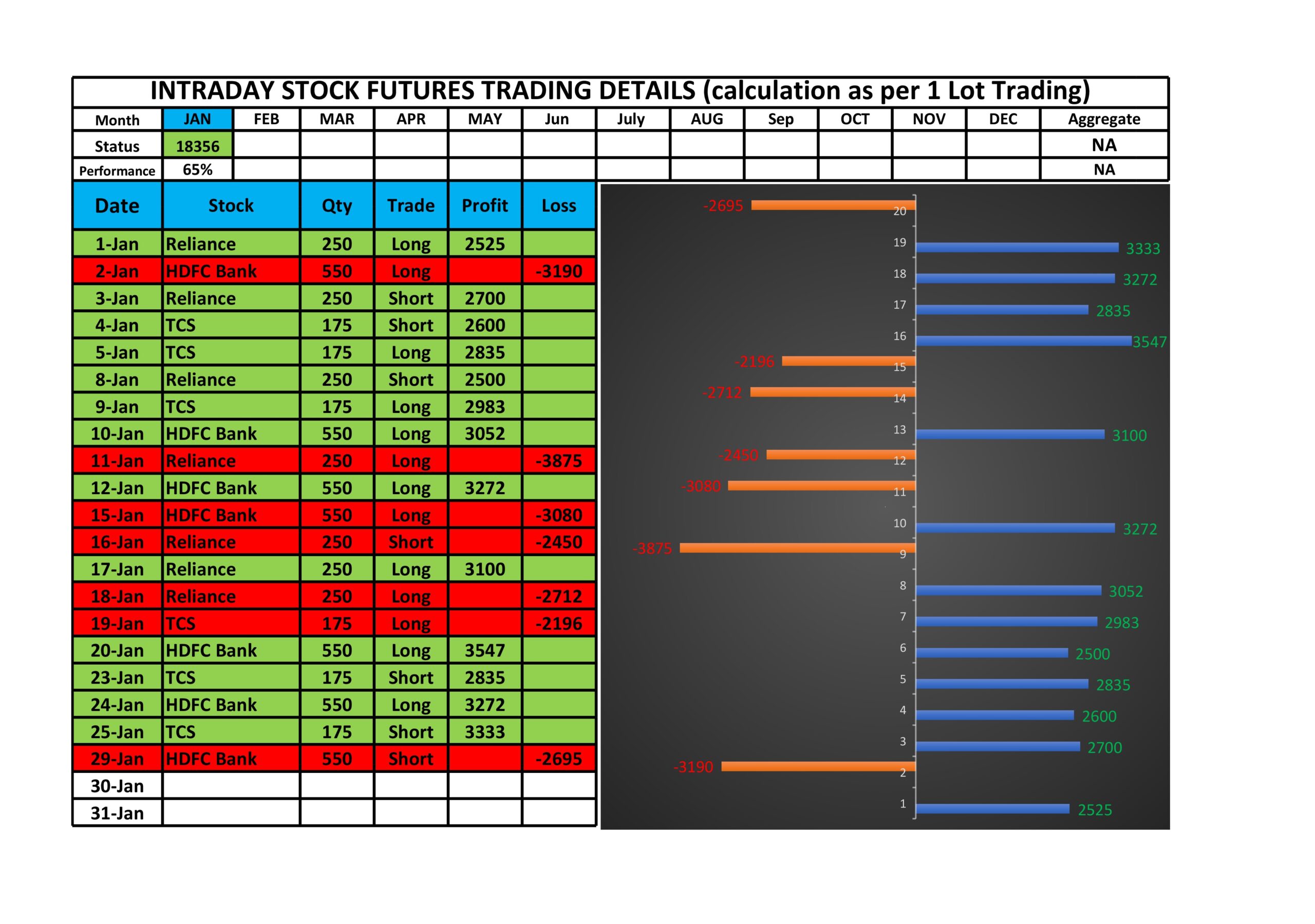 Trading karma Performance sheet