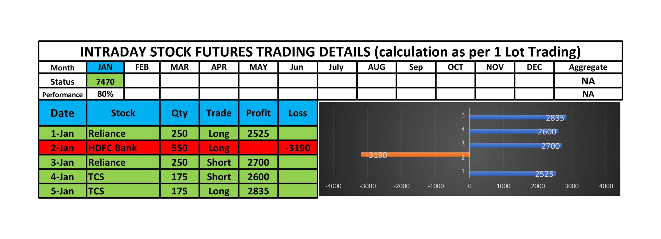 trading karma performance sheet