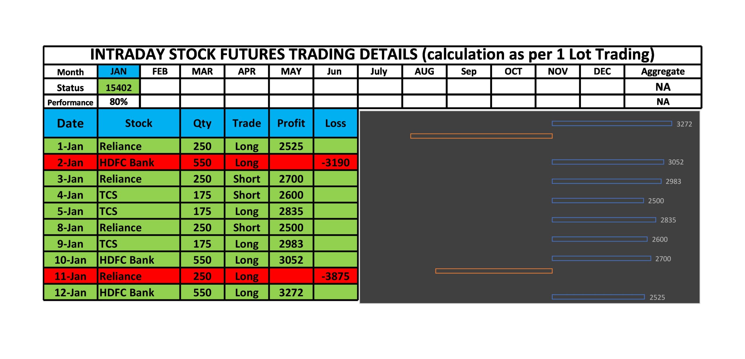 trading karma performance sheet