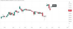 Nifty Intraday Chart