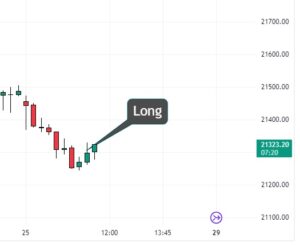 Nifty intraday chart