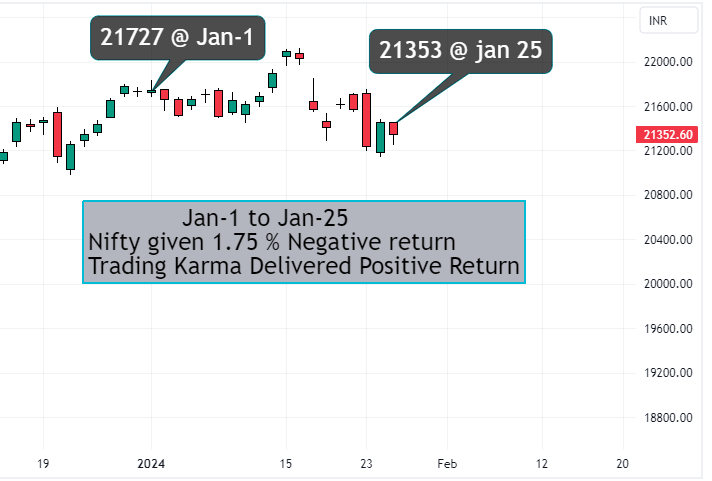 Nifty chart