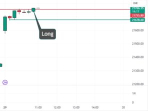 Nifty intraday chart