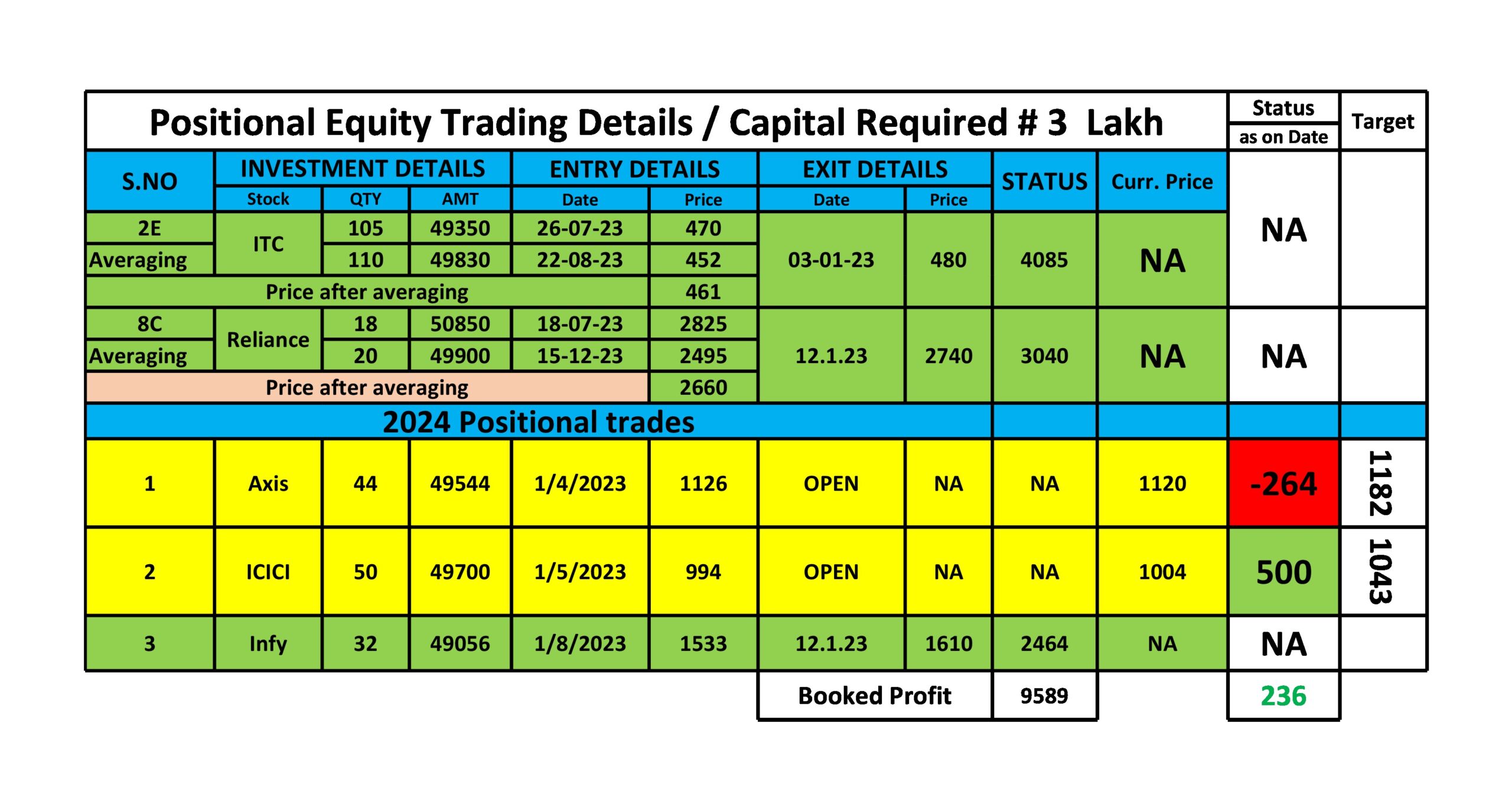 tradingkarma performance sheet