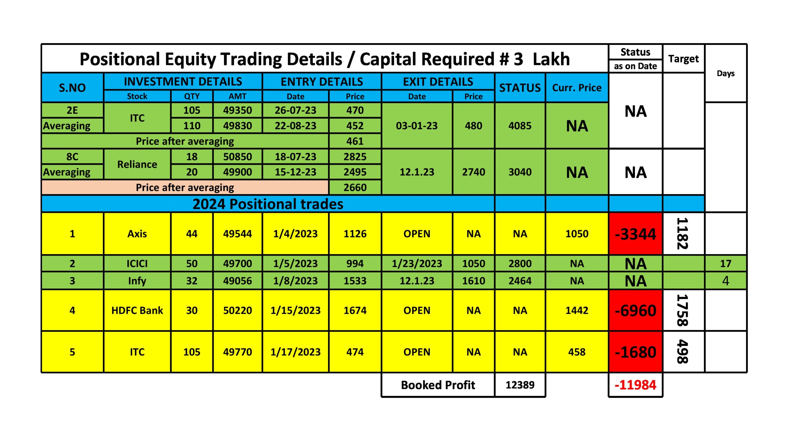 Trading karma Performance sheet