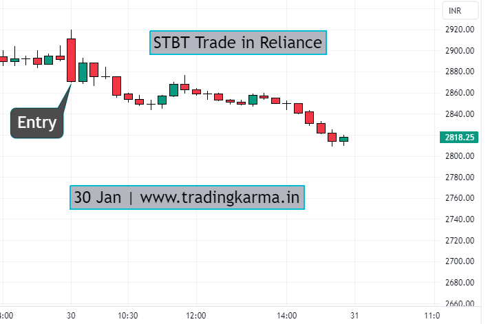 stbt trade