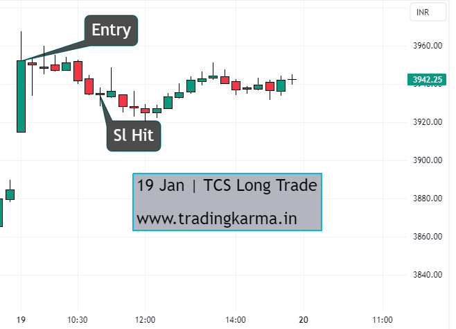 TCS intraday Chart