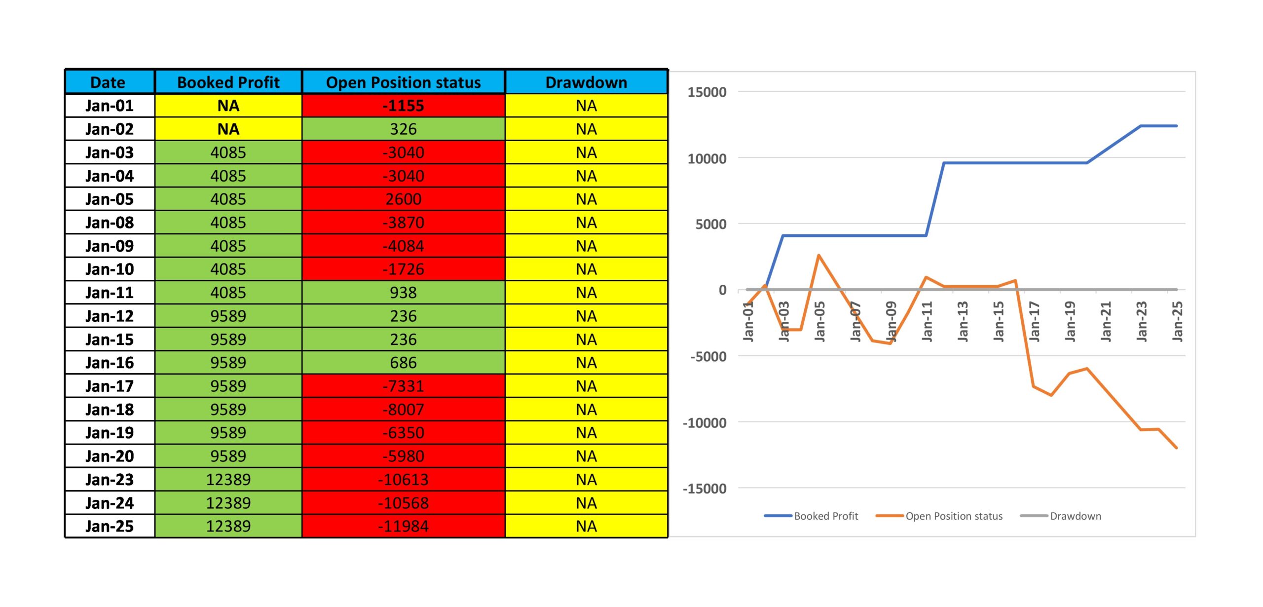 Trading Karma Performance Sheet