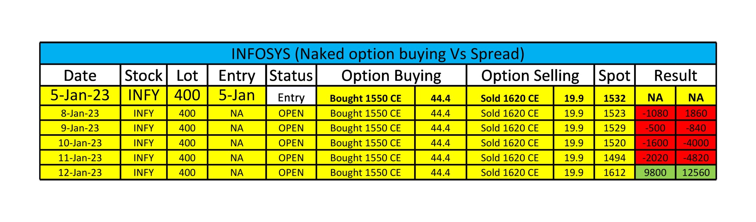 option buying details