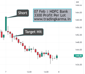 Nifty intraday chart