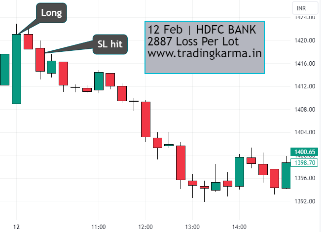 HDFC Bank intra day chart