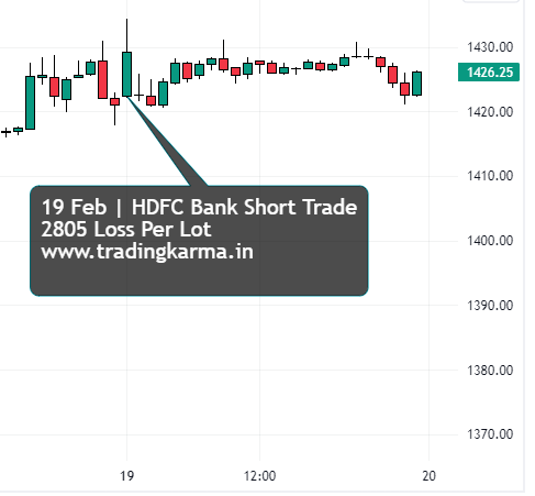 HDFC Bank intraday chart