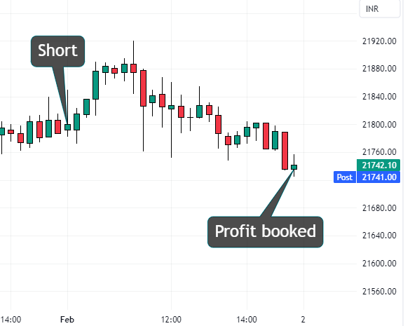 Nifty intraday chart