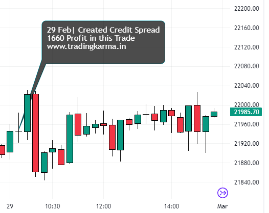 Nifty intraday chart