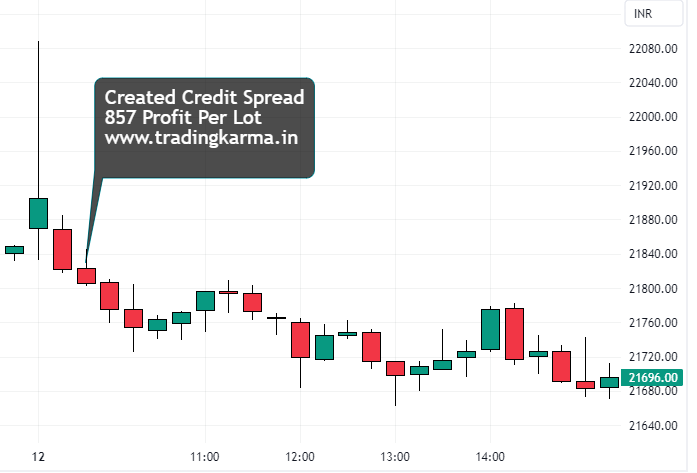 NIFTY intraday chart