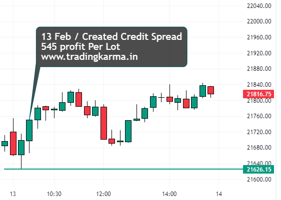 Nifty intraday chart