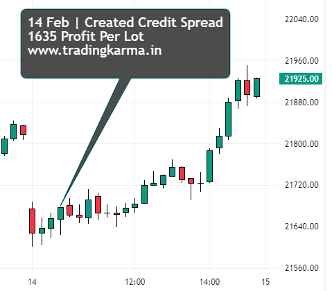 nifty intraday chart