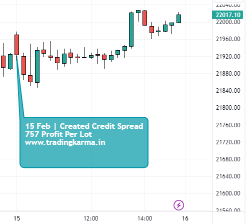 NIFTY intraday chart